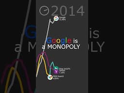 Is Google a Monopoly? Here's What The Data Shows