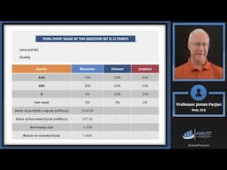 Portfolio Construction - Constructed Response Set - Case: Lena and Kai - CFA® Level III