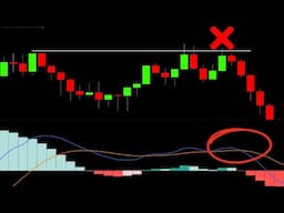 "BEST MACD Trading Strategy [86% Win Rate]" Tested 100 Trades Full Results