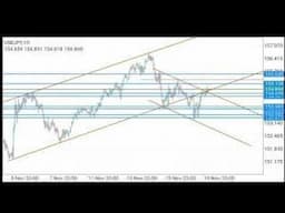 USDJPY Analysis