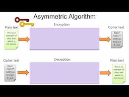 1 - Cryptography Basics