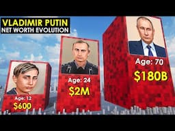 Vladimir Putin Net Worth Evolution (1952 To 2024)