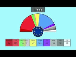 The evolution of the European elections (1979-2024)