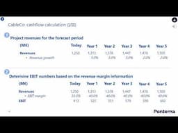 Discounted Cashflow valuation