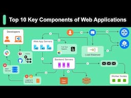 Everything You NEED to KNOW About Web Applications