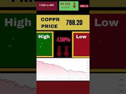 Today's Commodities market Update - 14/11/2024