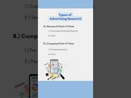 Types of Advertising Research | Student Notes |