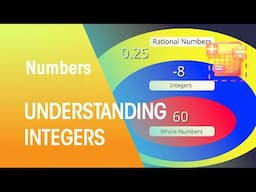 What are Integers? | Numbers | Maths | FuseSchool