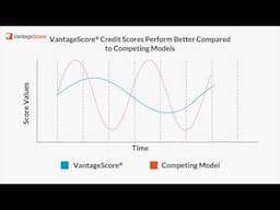 VantageScore® 4.0 Migration Animation Process Part #2