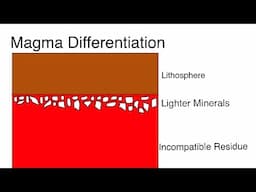 Origin of igneous rocks