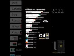 Oil Reserves by Country in barrels #oil