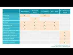 Excel LOOKUP functions terminology. Includes a Chart Showing When to Use a Specific Lookup Function