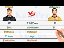 MrBeast Vs UR Cristiano Full Comparison