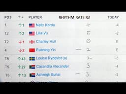 AIG Women's Open 2024 - Rhythm Rates & Scores for Round 2 only