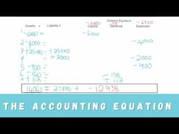 The Accounting Equation | EXPLAINED