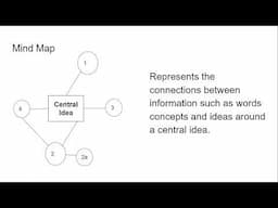 Graphic Organizers - Track and Organize Research as You Go