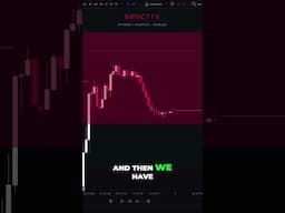 Trading Higher Timeframe Setups #impactfx