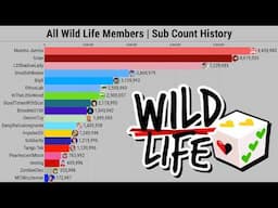 All Wild Life SMP Members | Subscriber Count History (2006-2024)