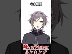 【年末恒例】嫌いなVtuberランキング 2022 投票開始！！【鳴神裁】 #Shorts