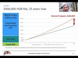 Singapore HDB Debt Trap? Housing Affordability and Buying Your First Home