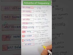 Adverbs of frequency #grammar #adverbsoffrequency