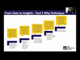 FBP Framework Part 2 | Data to Insights | FPI | Asif Masani