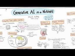 Generative AI in a nutshell | जनरेटिव एआई संक्षेप में - AI के युग में सफलता की ओर कैसे बढ़ें।