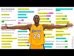 Kobe Bryant ‘Dear Basketball’ Poem: Techniques Annotated