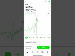 $NVDA up today with tons of anticipation for their Upcoming Earnings tomorrow! #stocks #nvda #shorts