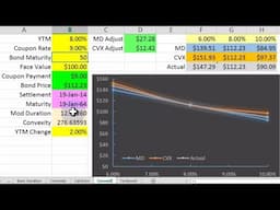 Implementing Convexity, Lecture 026, Securities Investment 101, Video 00029