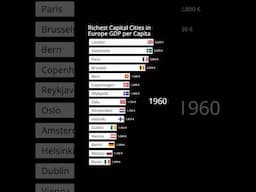 Richest Capital Cities in Europe | GDP per Capita