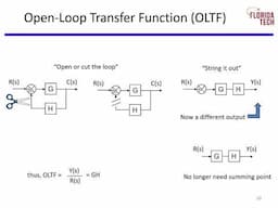 Block Diagrams