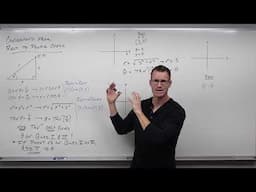 How to Convert From Rectangular Coordinates to Polar Coordinates (Precalculus - Trigonometry 38)