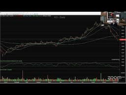 TradeGATEHub Live Trading | Mike Venezia’s Monday Friday Talk - Nov. 20th