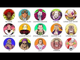 Every One Piece Movie Explained in 12 Minutes