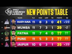 PKL Points Table 2024 After BLR vs PAT | Pro Kabaddi Season 11 Points Table