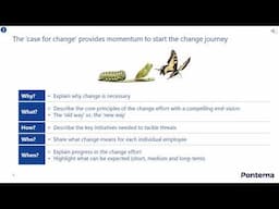 Change Leadership in Change Management