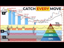 🔴 The FASTEST Way to Become Profitable... (Advanced EMA-CCI Strategy)