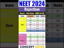 🔥🔥 Rajasthan 2024 R-1 neet counselling  state quota #rajasthan #neet2024cutoff #neet