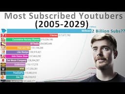 Most Subscribed YouTube Channels of All Time – History & Projection (2005-2029)