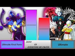 ZENO VS EVERYONE HE FACED POWER LEVEL