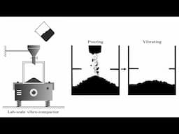 V-2694363: Visualizing Vibro-Compaction in Carbon Anode Production