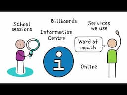 Animation - 'Do things with the information we tell you'