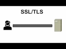 8 - Cryptography Basics - SSL TLS Protocol Explained