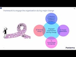 Organizational Engagement in Change Management