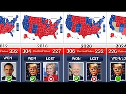 US Election Results (1789 — 2024)