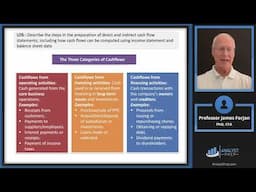 Analyzing Statements of Cash Flows 1 (2024/2025 CFA® Level I Exam – FSA – Learning Module 4)