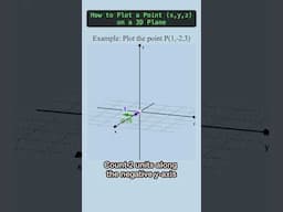 How to Plot a Point in (x,y,z) on a 3D graph #rectangularcoordinate #3dspace #(x,y,z) #vector