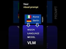 Prompt CODING for VISION LM  #science #ai