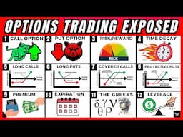 ULTIMATE Options Trading Beginners Guide (Expert In 10 Minutes)